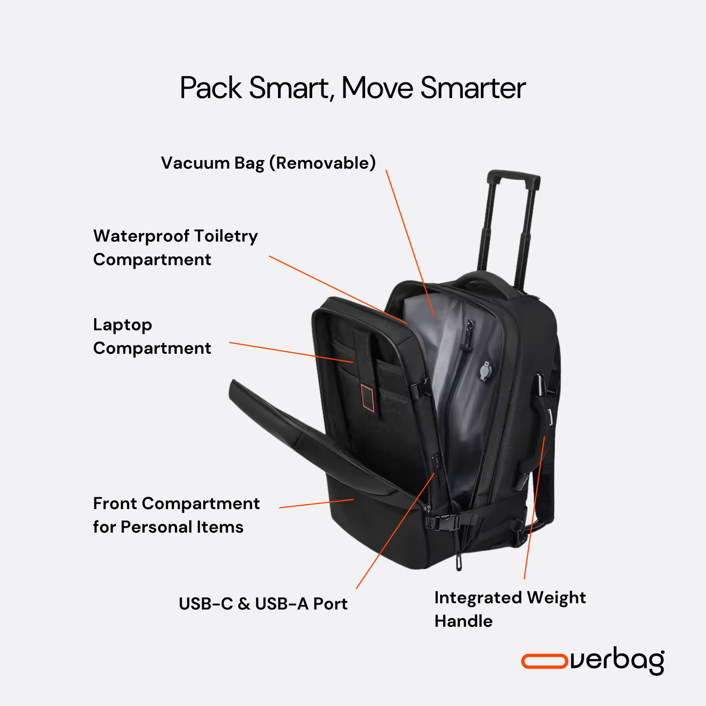 Overbag M1 - 55 Wheeled Compression Travel Backpack