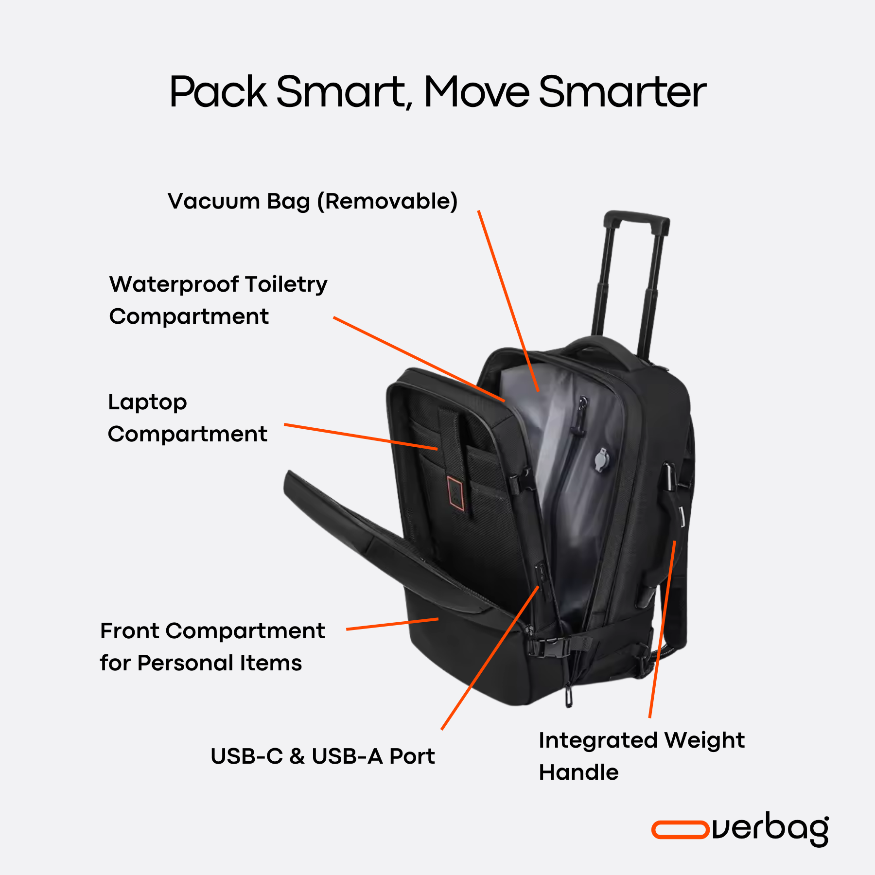 Overbag M1 - 55 Wheeled Compression Travel Backpack