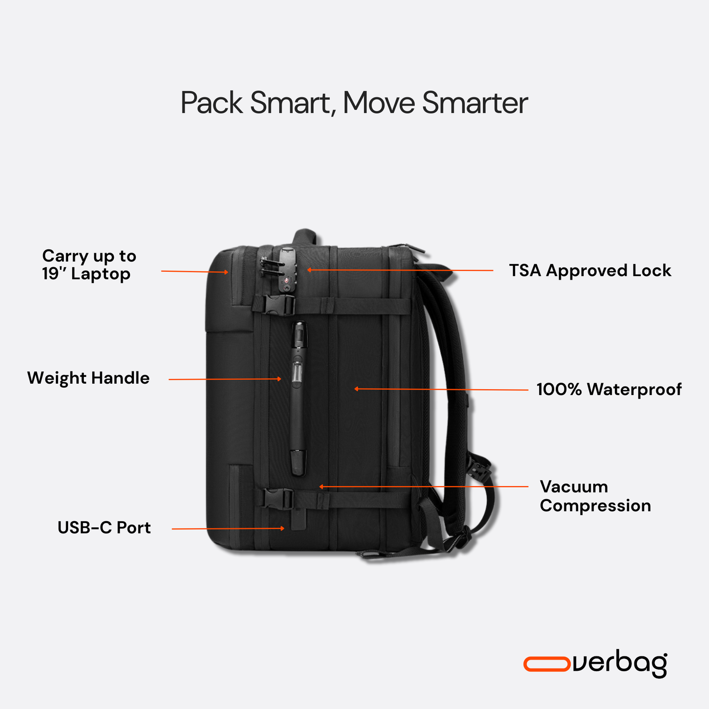Overbag V1 - Compression Travel Backpack