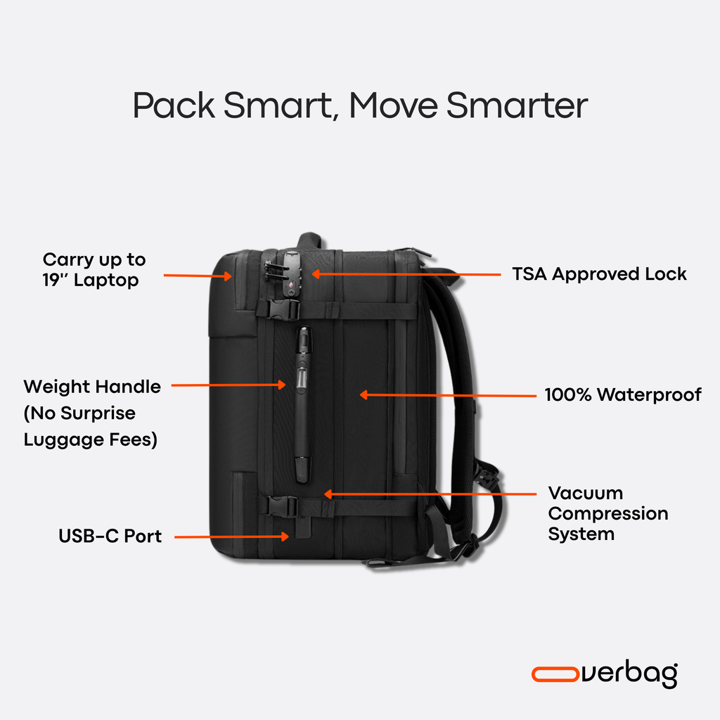 Overbag V1 - Compression Travel Backpack